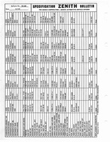 Zenith Carb Specifications 239.jpg